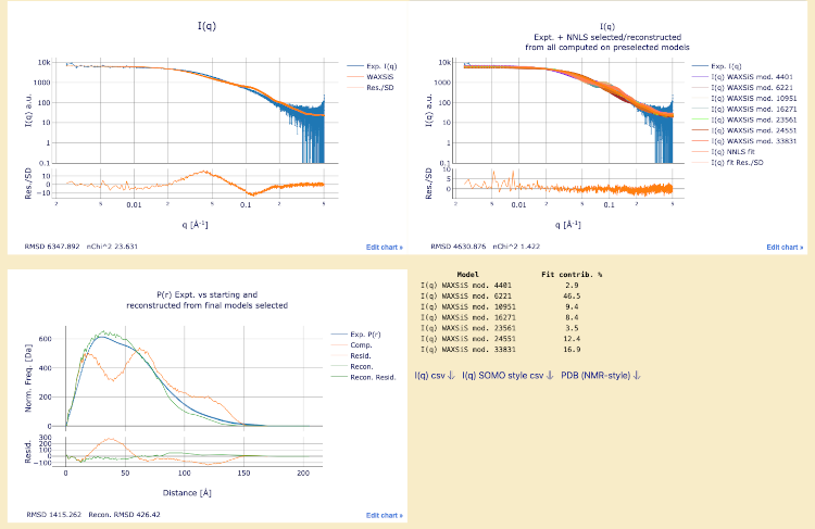 Final Models Graphs
